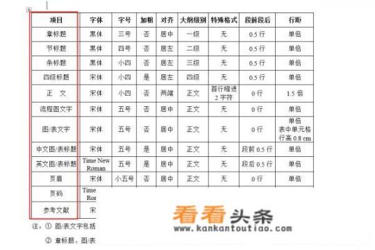 论文目录格式要求及字体大小？论文目录字体要求？