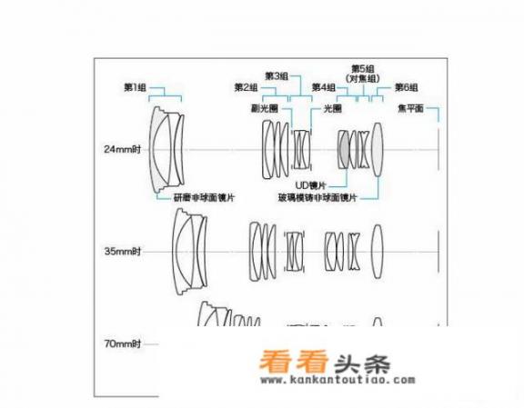 直播时怎么变焦距？清晰影像缩放和光学变焦哪个好？