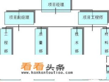 施工组织方案怎么写？施工组织设计包括哪些内容？