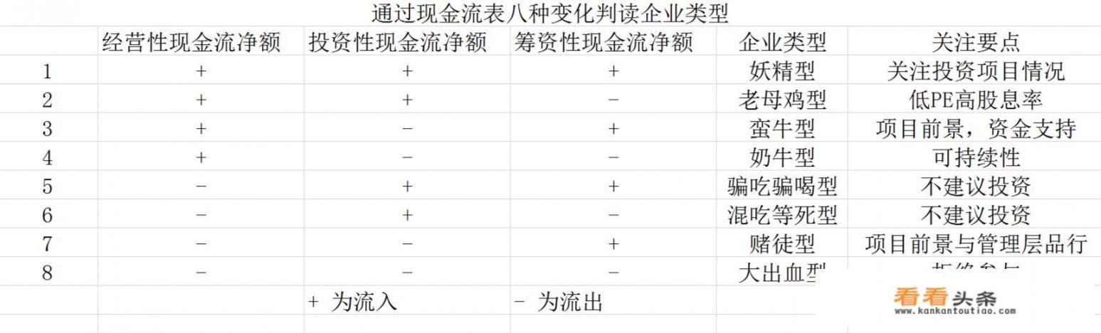 如何做财务分析？如何从财务报表中分析企业存在的问题？