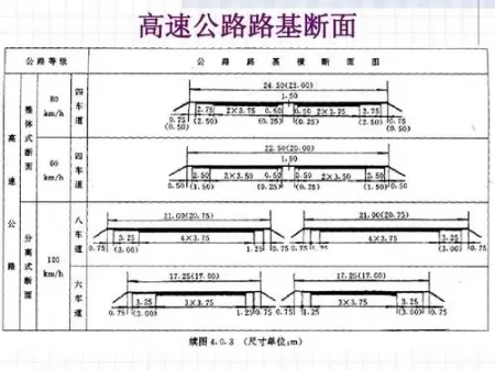 装修效果图和施工图是一个东西吗？怎么看懂公路图纸？