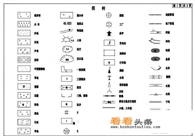 装修效果图和施工图是一个东西吗？怎么看懂公路图纸？