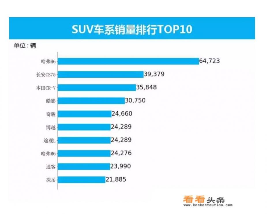 suv全部车型销量排名？11月suv销量排行完整榜？