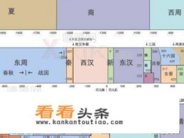 中国朝代怎么建立的？中国历史朝代排序是如何排列的？