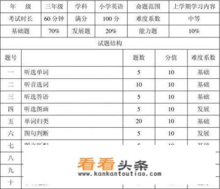 三年级英语试卷分析，大家都是怎么分析的？三年级英语上册期末试卷