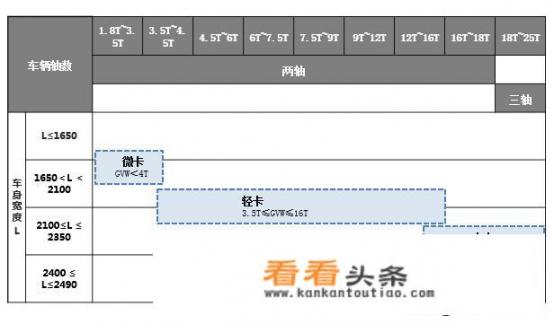 福田时代轻卡汽车怎么样？陕汽轻卡的缺点？