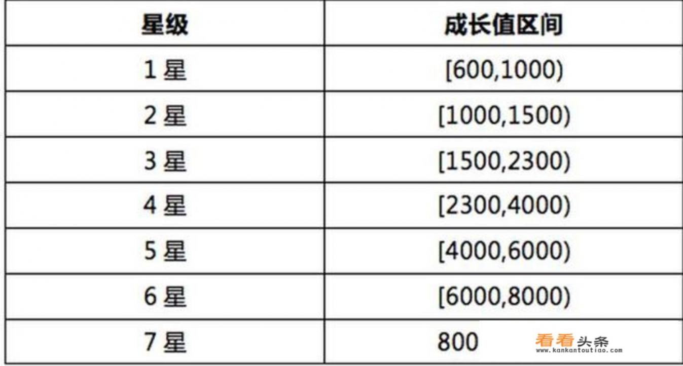 电信卡4星升5怎么升的快？iphone12电信4g网络无信号？