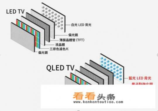 大屏电视哪个牌子好？大屏高清的液晶电视选哪个牌子的？