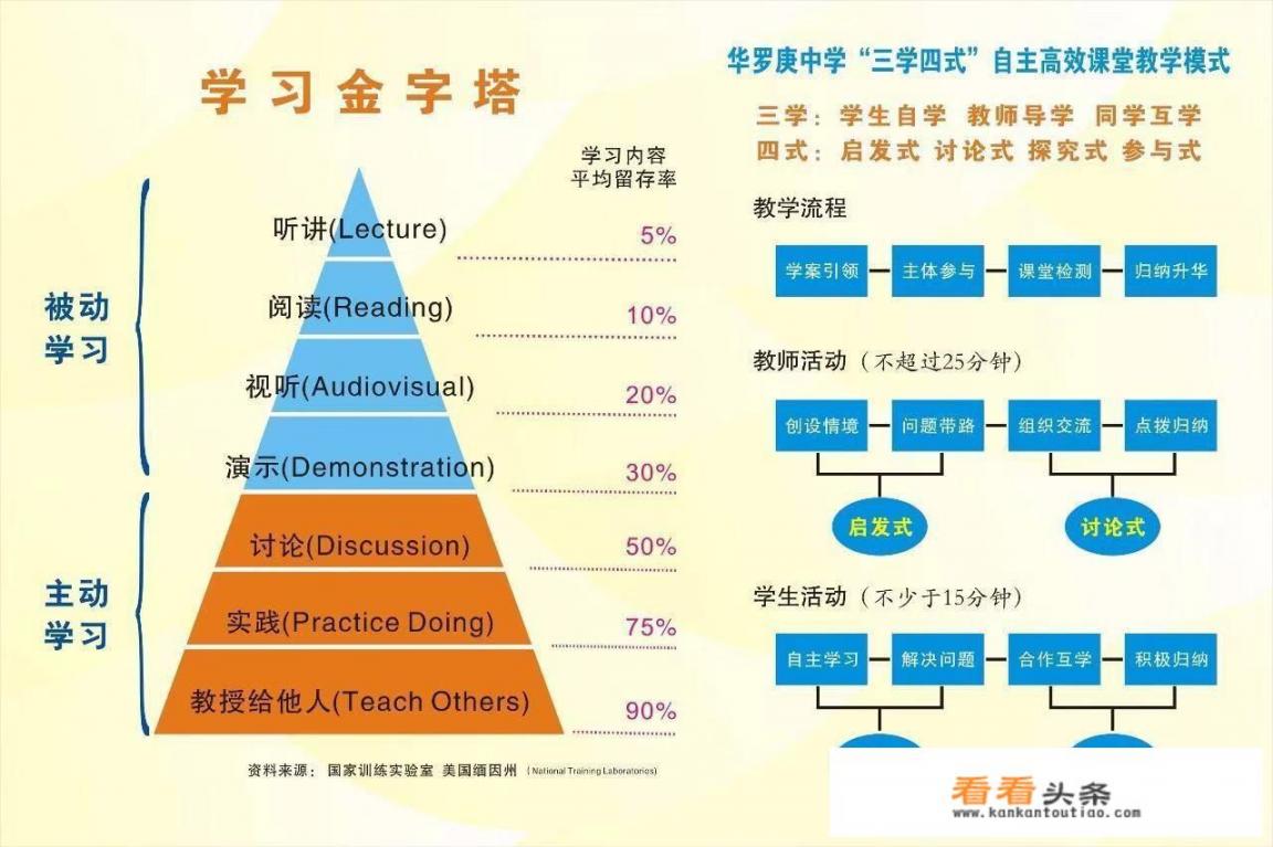 如何设计1篇小学数学高质量教案？