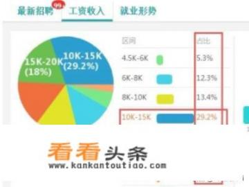 ui设计师工资1般多少？