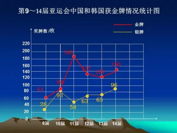 折线统计图的绘制方法步骤？