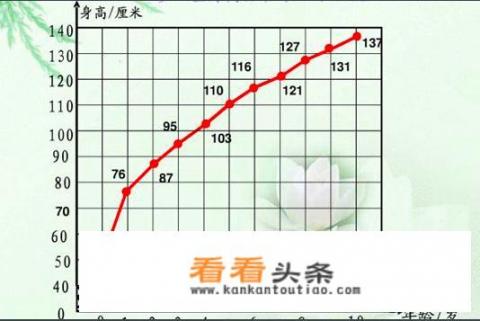 什么喊折线统计图？及它有什么特征？