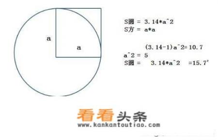 圆的面积怎样算的？