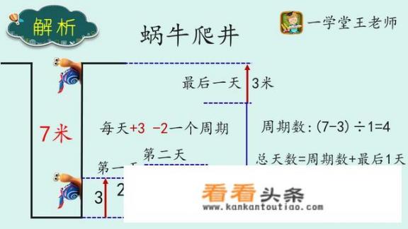 我家女儿上小学4年级,数学使用题老是不会做,该怎么办呢？