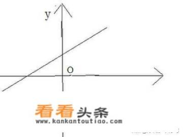 怎样学好一次函数？