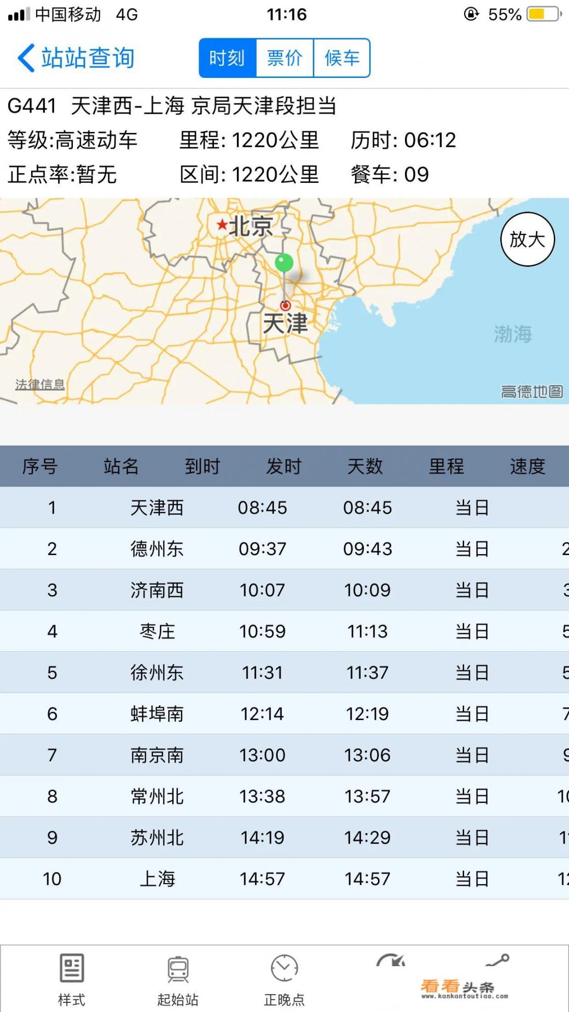 动车天津到上海经过哪些城市？