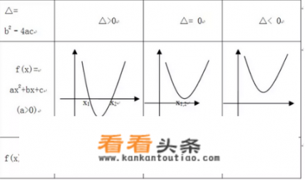 二元二次函数顶点坐标公式？