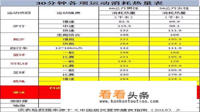 每天坚持跑步50分钟，一个月下来会瘦多少？