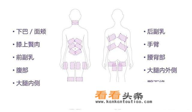 如何快速瘦身减肥？