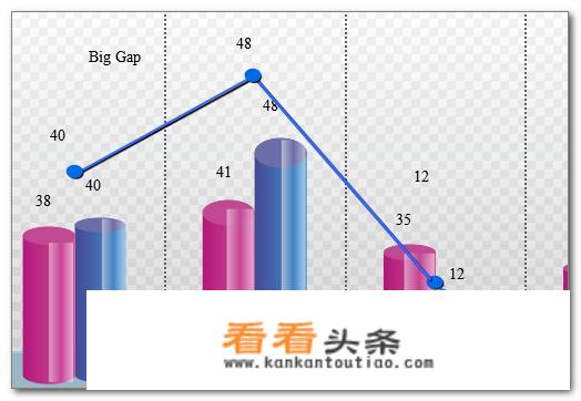 市场分析包括哪些内容？