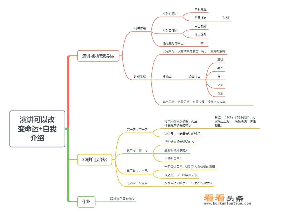 演讲训练方法？