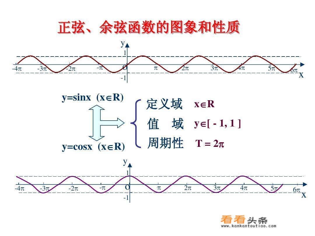 正弦函数的图象与性质？