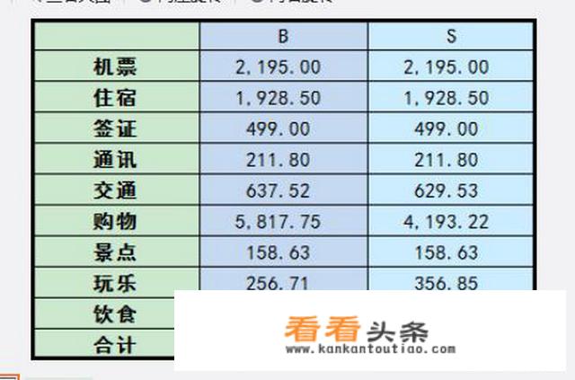 台湾七日游多少钱？