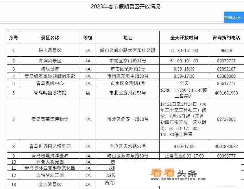 春节青岛景区开放情况？