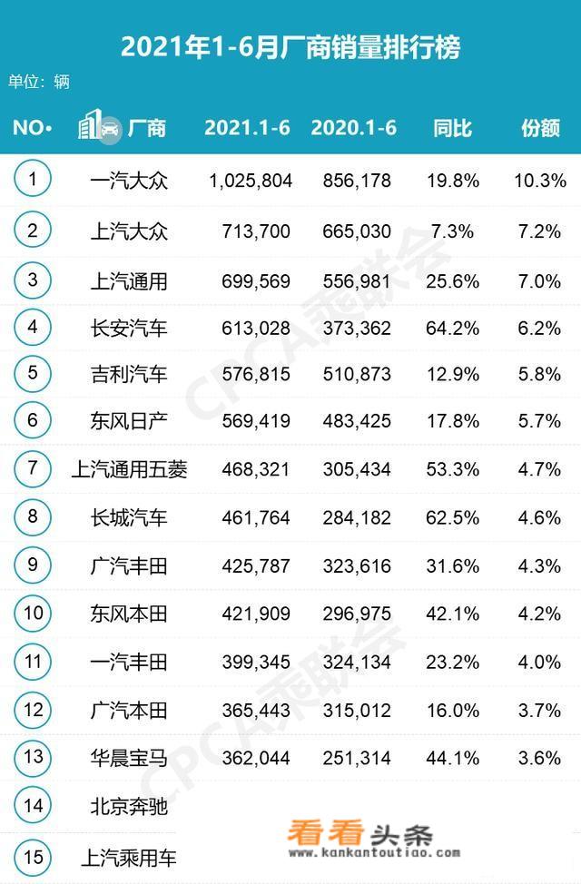 轿车销量排行榜2021完整榜单？