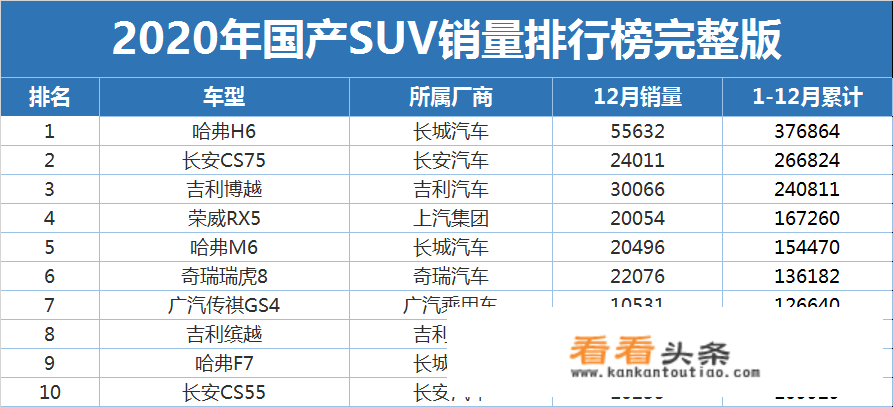 20201-11月suv汽车销量排行完整榜？