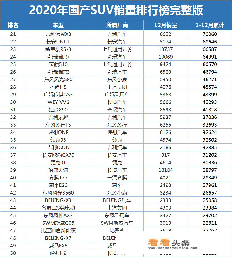 20201-11月suv汽车销量排行完整榜？