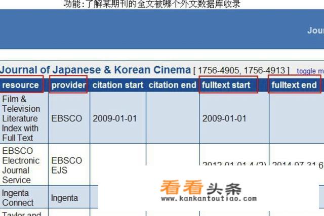 如何知道所查的外文期刊收录在哪个数据库？