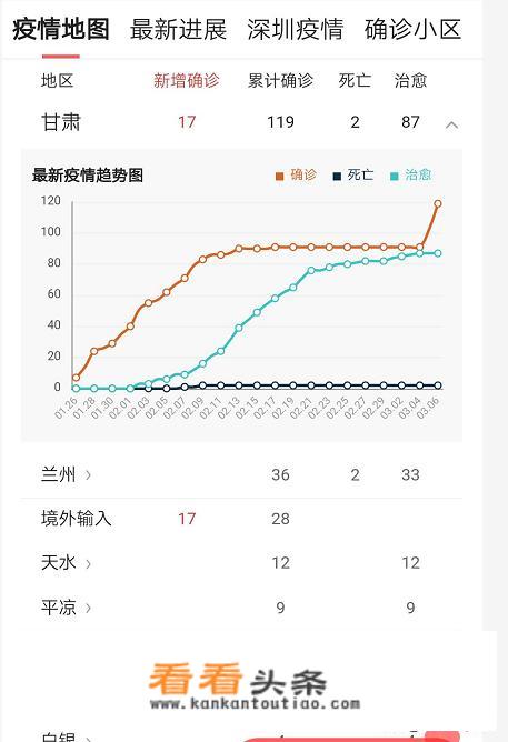 甘肃为什么突然新增这么多确诊病例