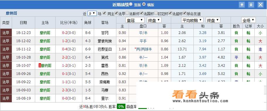 1月17日法甲摩纳哥vs尼斯的对决你觉得摩纳哥会赢吗