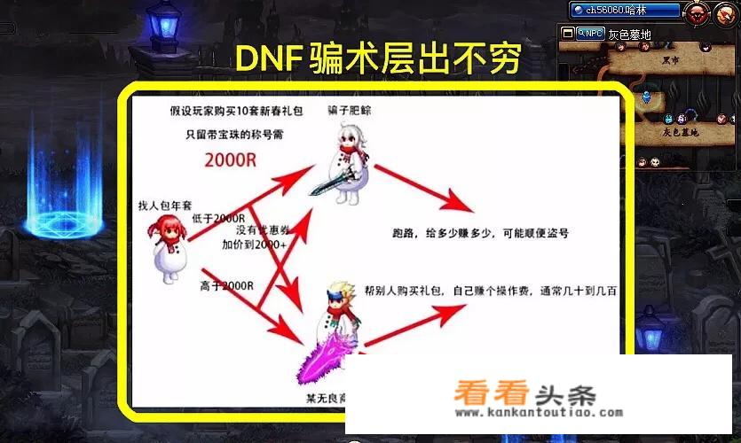 腾讯的藏宝阁被玩家透露正在内测，可能要开放了，你是否看好呢？游戏角色是否会涨价