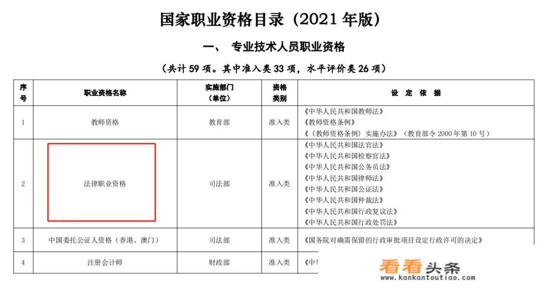 参加法考有什么感受？法考的价值大不大