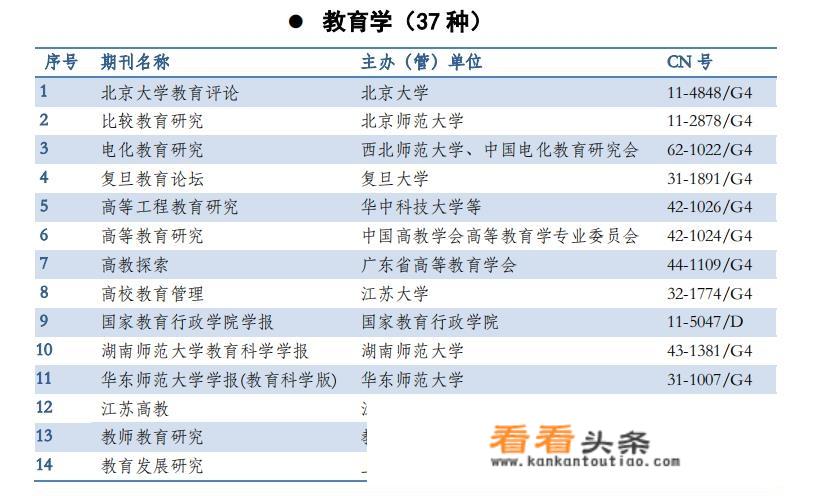 教育核心期刊是哪些？怎么发表论文