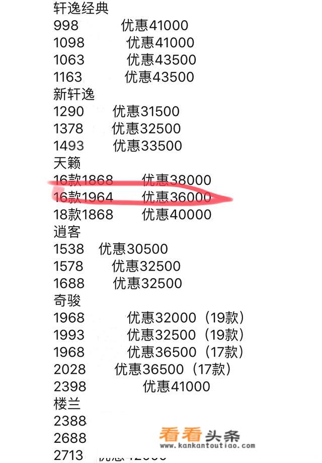 2016天籁2.0智尚版现在多少钱