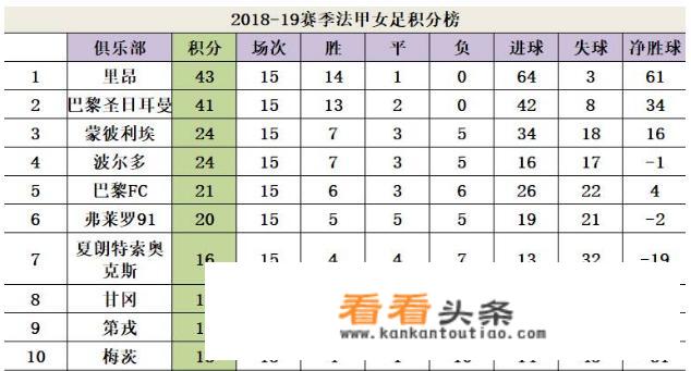 大巴黎女足头号射手主动让点球给王霜，球迷称王霜已用实力征服队友，你怎么看