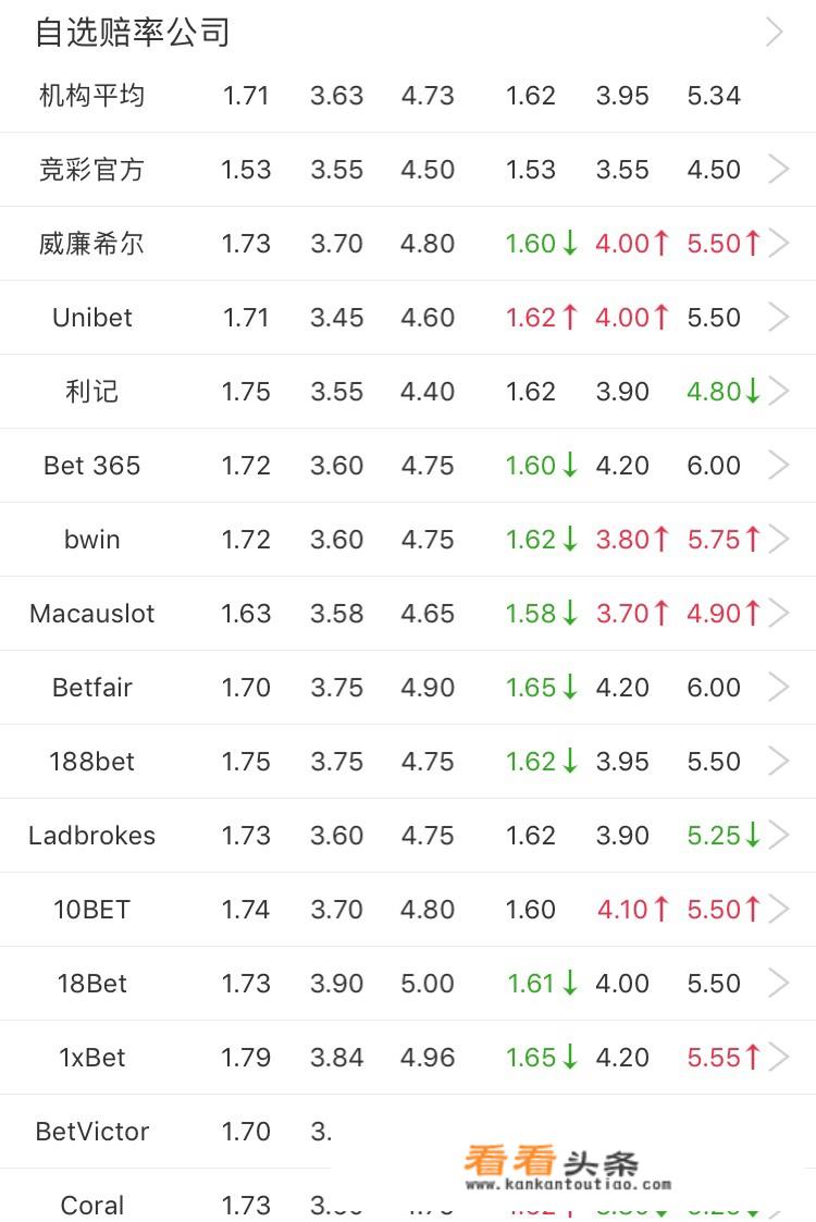 欧罗巴第二回合皇家贝蒂斯VS雷恩，你认为哪支球队会获胜