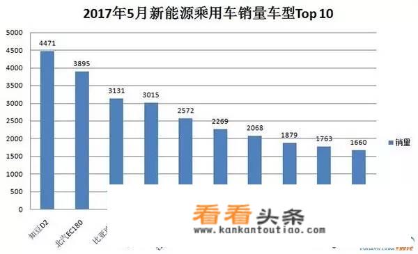 知豆电动汽车现在有多少买了