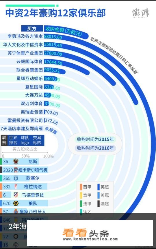 我朋友跟我说南安普顿也是中资球队？是真的吗