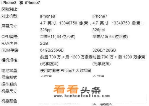 iPhone7和iPhone8哪个更值得入手呢