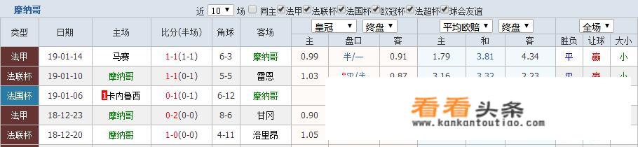 1月17日法甲摩纳哥vs尼斯的对决你觉得摩纳哥会赢吗