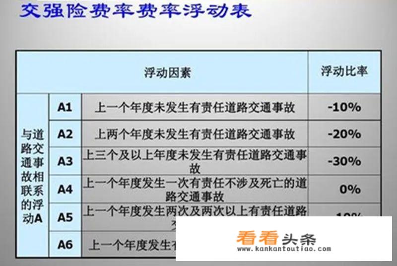 交强险最低多少钱