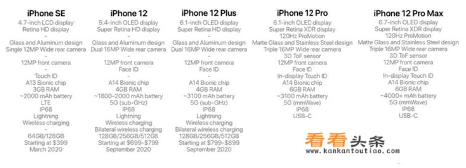 iPhone12 5G手机预计价格是多少？你怎么看