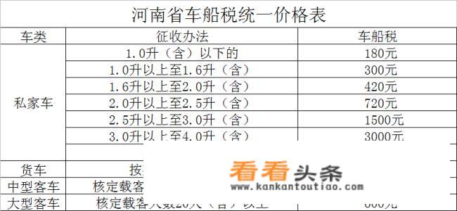 新车交什么保险好？大概得多少钱