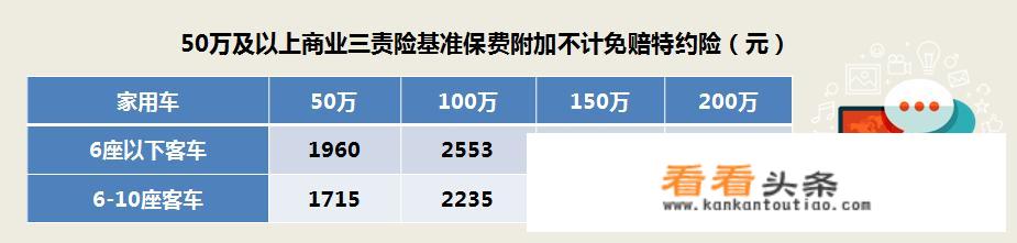 新车交什么保险好？大概得多少钱