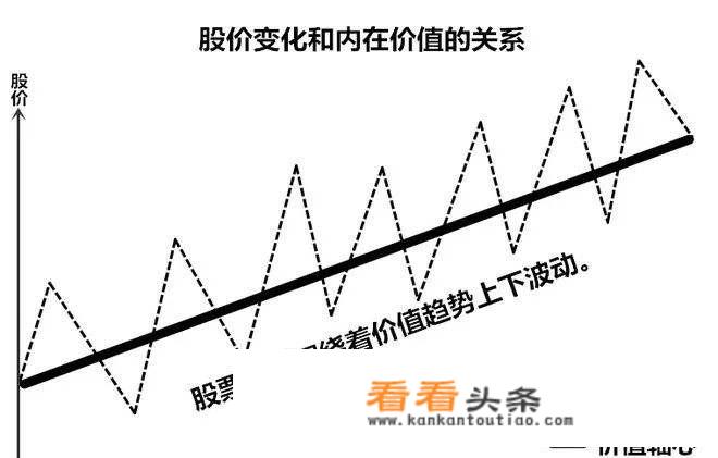 中石油股价4元多，矛台酒股价1300多元，反映了什么