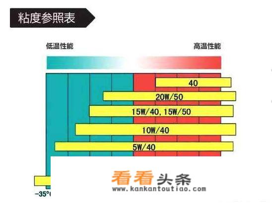 去大众4s店保养换机油机滤防冻冷却液和助力转向油多少钱